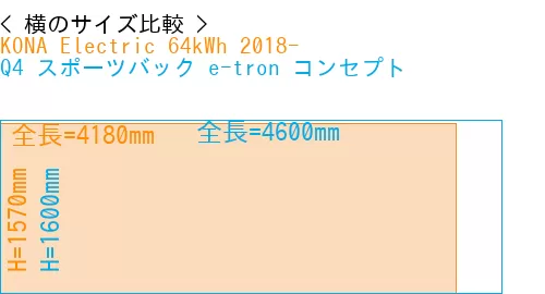 #KONA Electric 64kWh 2018- + Q4 スポーツバック e-tron コンセプト